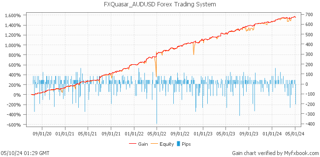 FXQuasar_AUDUSD Forex Trading System by Forex Trader fx_quasar
